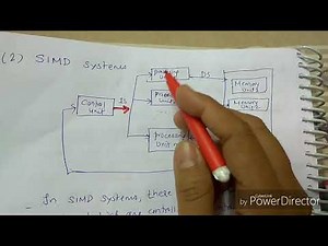 Introduction to parallel algorithms-lecture61/ADA