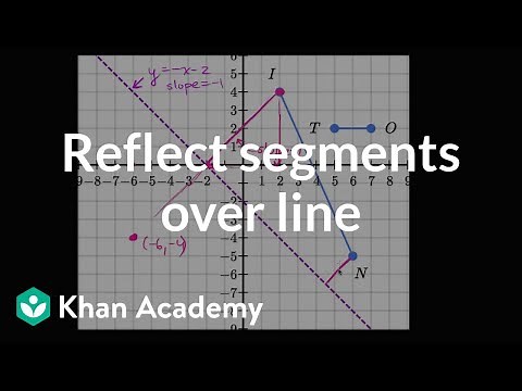 Reflecting segments over line | Transformations | Geometry | Khan Academy