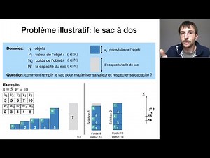 1- Path models (Dynamic programming): the knapsack problem