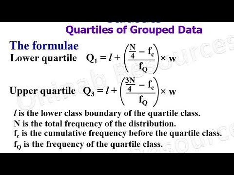 Statistics: Quartiles of Grouped Data