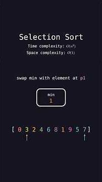 Selection Sort Visual Explanation