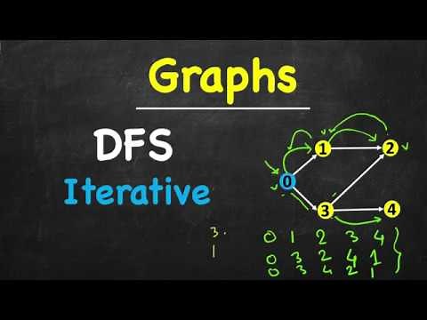Iterative Depth First Search in Data Structure | DFS (Iterative) | C++ Java Python