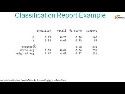 Classification Report | Evaluation Metric | Machine Learning | Classification | Python | SKLEARN