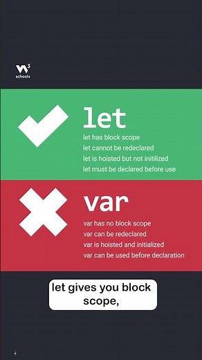 JavaScript Let - Part 4 - Hoisting Variables - #w3schools #javascript #programming