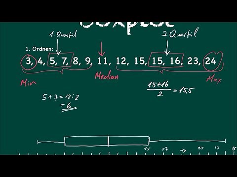 Boxplot - ganz einfach