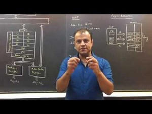 8085 Microprocessor Architecture Bharat Acharya Engineering, GATE Studies