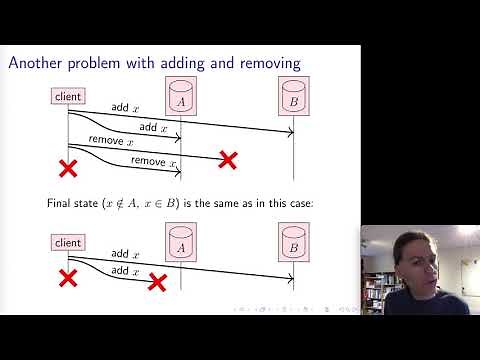 Distributed Systems 5.1: Replication