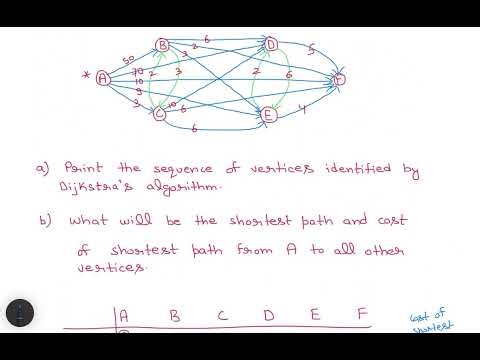 L-20 Dijkstra’s Algorithm - Single Source Shortest Path || Greedy Technique