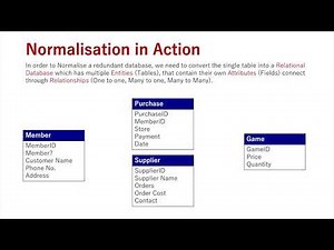 Normalisation (Updated)