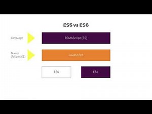 ES6 vs. ES5 - JavaScript Tutorial