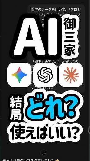 Which of the Big Three AIs should I use? #shorts #generatedai ​​#chatgpt #gemini #claude #html #c...
