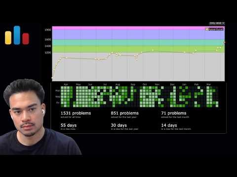 He Did 1531 Codeforces Problems - But Can He Crack FAANG?