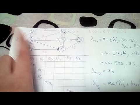 Algorithme de Bellman-Ford