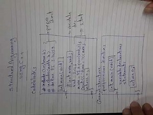 Structured Programming - 1