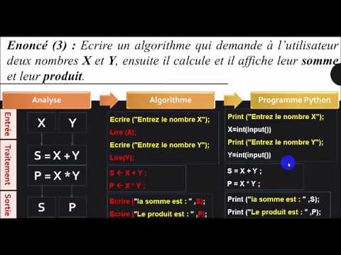 Introduction : Écrire un premier algorithme et le traduire en langage Python