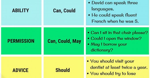 Modal Verbs: A Complete Grammar Guide about Modal Verb • 7ESL
