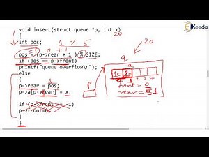 Circular Queue using Array Part 2 Insert Operation | Data Structure Using C