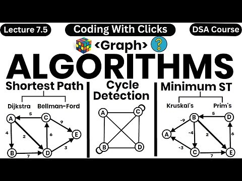 Graph Algorithms – Shortest Path (Dijkstra, Bellman Ford, Floyd Warshall) – MST (Kruskal, Prim’s)