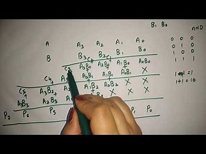 4 bit multiplier | binary multiplier aasaan padhaai