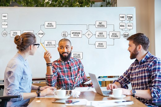 BPMN – einfach erklärt und praktisch anwendbar – Proboard