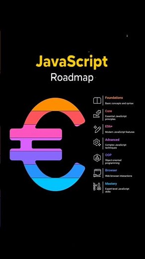 🚀 JavaScript Roadmap 2025 | Step-by-Step Learning Path for Beginners