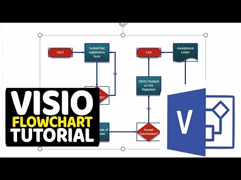 How to DRAW VISIO FLOWCHART DIAGRAMS