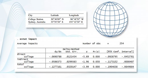 Spatial autoregressive models | Stata