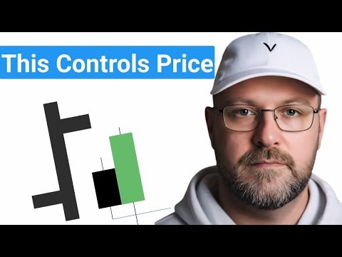 ICT Gems- This One Daily Pattern Controls the Entire Market (ICT Secret)