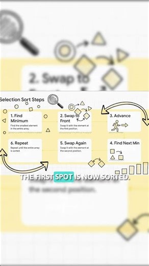 Java Built-in Sort Explained 🚀 | Arrays.sort, Collections.sort, Comparator