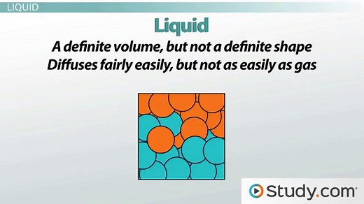 States of Matter | Characteristics, Comparison & Examples