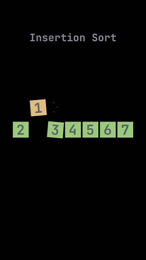 Understanding Insertion Sort: A Simple Sorting Algorithm Explained
