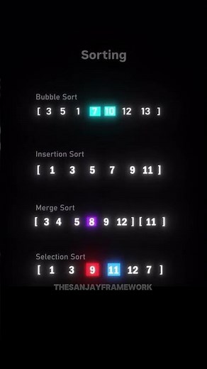 orting Algorithms Explained Visually | Bubble, Insertion, Merge & Selection Sort #thesanjayframework