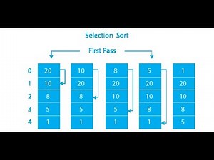 Selection Sort Explained with C Programming | Full Tutorial + Example