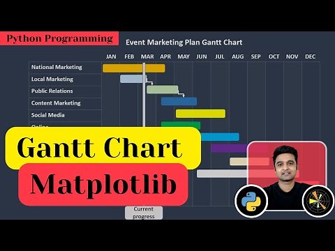 Gantt Chart using Matplotlib | Python