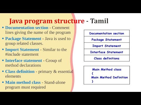 Java program structure | Tamil