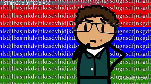 Java: Convert String to Byte Array