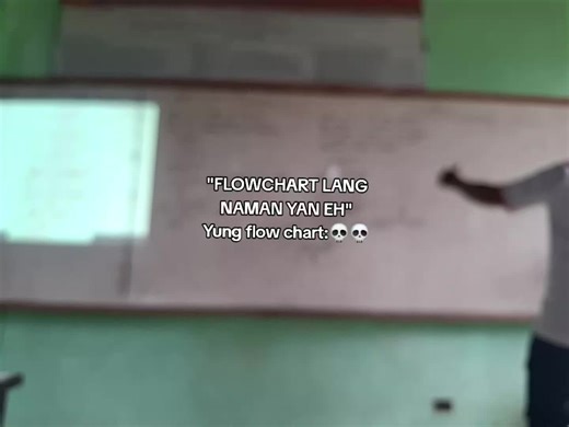 Understanding Flowcharts in Programming for Students