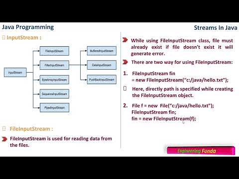 Stream class – Java Programming