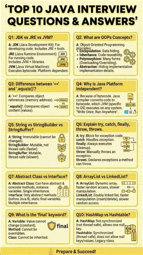 Top 10 Java Interview Questions and Answers for Freshers | Java Interview Preparation