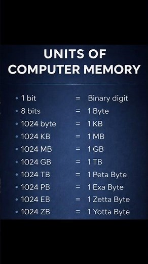 Units Of Computer Memory