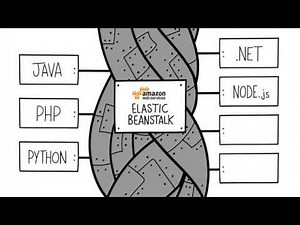 Introduction to AWS Elastic Beanstalk