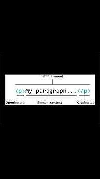 Create a Simple Web Page Using HTML | Beginner Friendly Tutorial