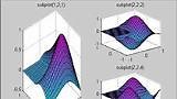 Advanced MATLAB: Subplots