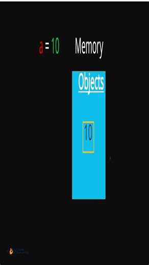 Variable in Python #educationalvideo #python #variable #tutorial #teaching