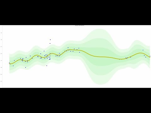 Tutorial 10: Bayesian Inference: Part 11: Bayesian Linear Regression in Python