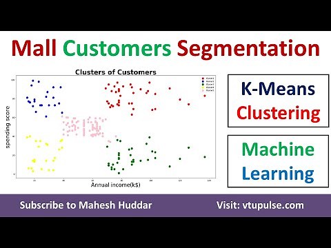 Implement Mall Customers Segmentation K Means Clustering Python Machine Learning Dr. Mahesh Huddar