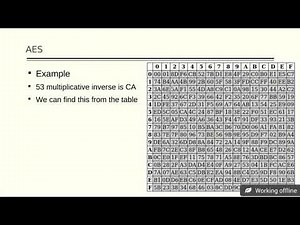 Advanced Encryption Standard(AES) Algorithm