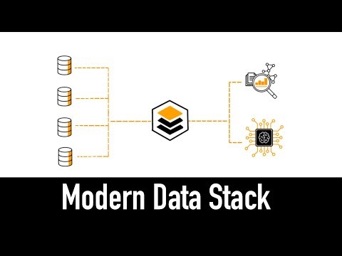 Modern Data Stack Explained in 3 minutes