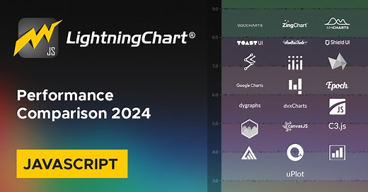 High-Performance JavaScript Charts - LightningChart® JS