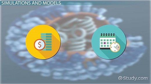 Scientific Models | Overview, Uses & Importance